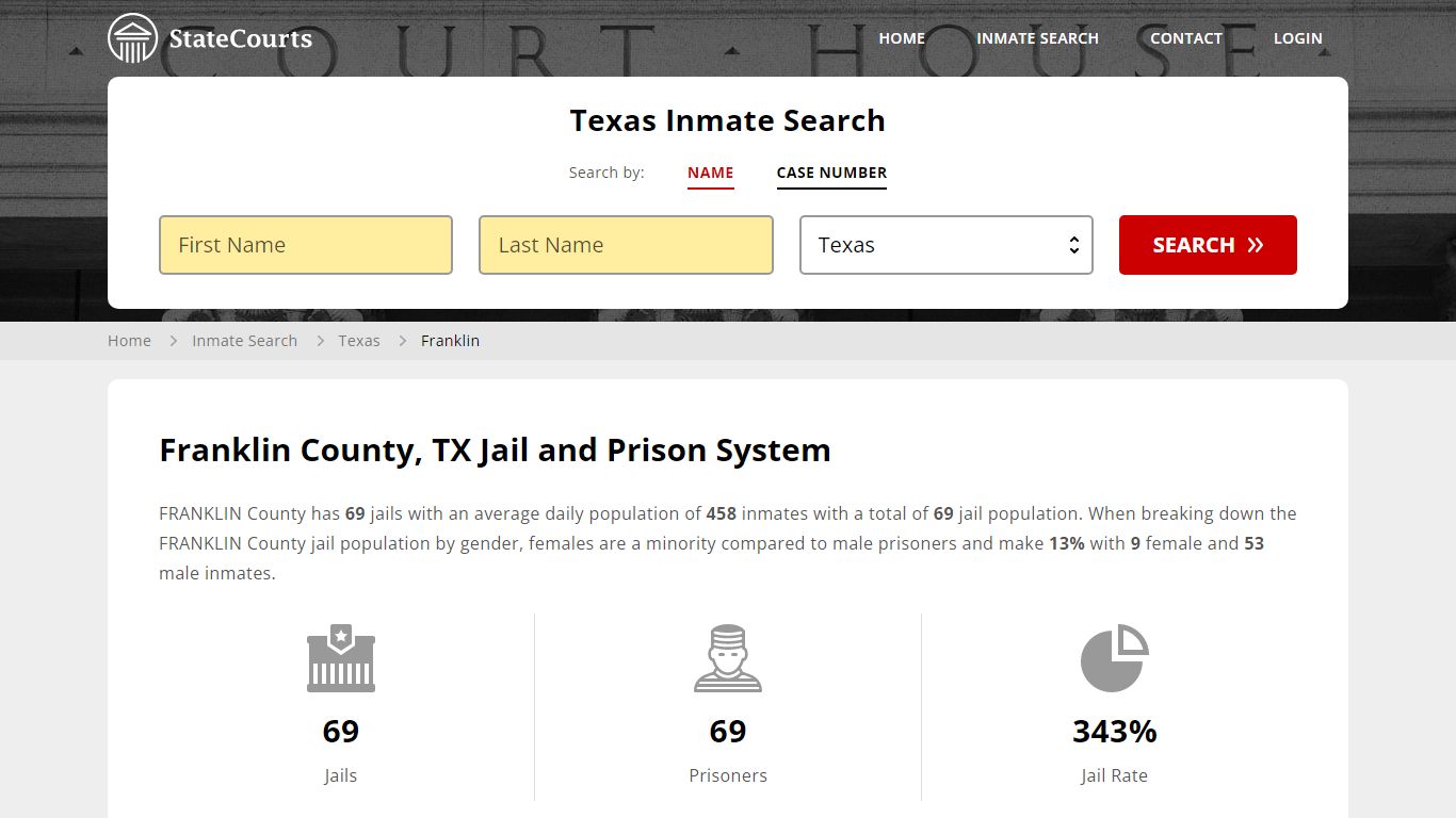 Franklin County, TX Inmate Search - StateCourts